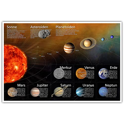 Unser Sonnensystem (120 x 80 cm, Poster) Poster für Kinder und Erwachsene - Universum, Planeten