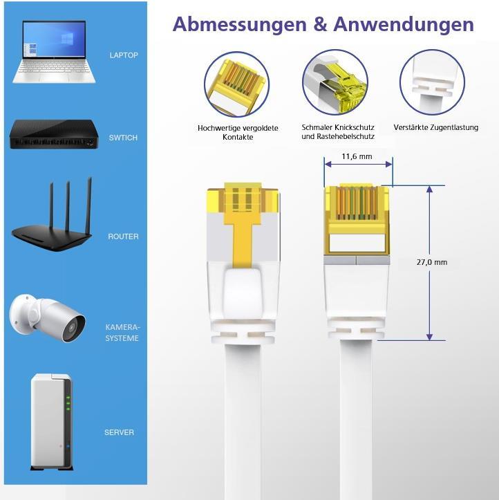 Helos - Patch-Kabel - RJ-45 (M) zu RJ-45 (M) - 10 m - U/FTP - CAT 6a - flach - Grau