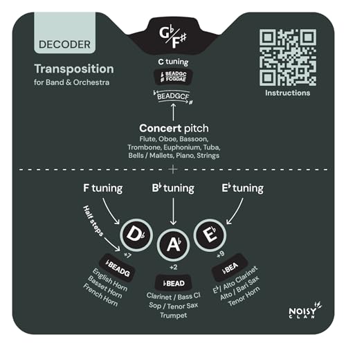 Transpositionsrad für Schulband & Orchester – schnell transponieren Orchester oder Bandpartituren von Konzerttonhöhe bis F/Bb/Eb Stimmung. Mit Kreis der Fünftel als Referenz (10 Stück)