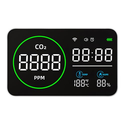 Fortschrittliche Indoor-Monitore mit Echtzeit-CO2-Zeit, Luftfeuchtigkeit, Temperatur, umfassendes Luftverschmutzungsanalyse-Tool