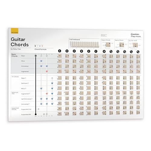 Noisy Clan Gitarrenakkorde Poster – Komplette Gitarren-Akkorde für Anfänger – Akkorde Gitarrendiagramm und Akkordformel – klare Grafiken, große Grafiken – Leinwand-Gitarrenakkorde Wandposter 119,4 x