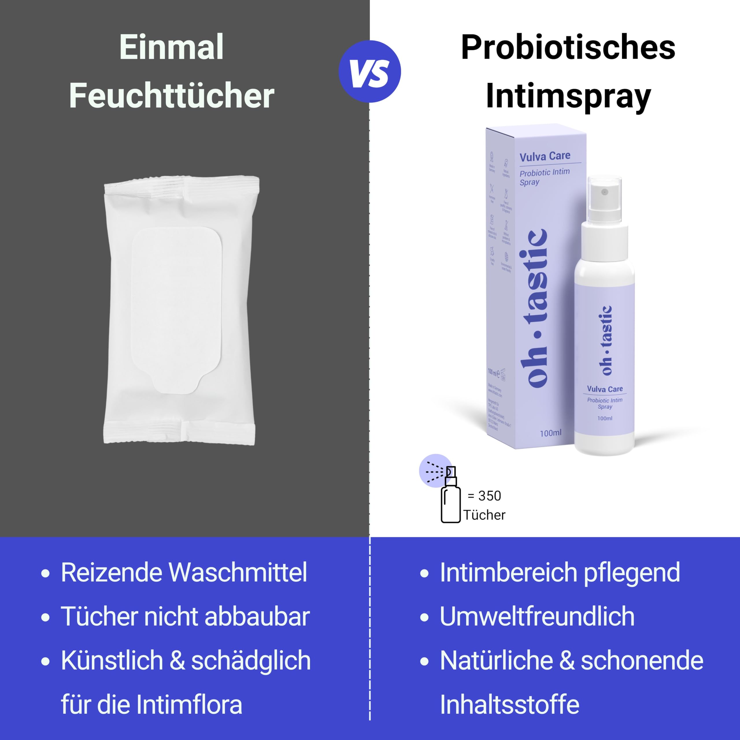 ohtastic Intimspray für Frauen - Nachhaltiger Ersatz für 350 Intimpflege Tücher Damen zur Reinigung und Pflege des Intimbereich, Natürliches Intim Feuchttuchspray mit Milchsäure - (100ml)