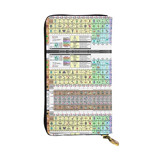 DMORJ Periodensystem der Elemente, lange Ledergeldbörse: 19 x 10 cm, bequem, leicht, wasserdicht, langlebig, schönes Geschenk, Schwarz, Einheitsgröße, Schwarz , Einheitsgröße