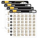 Gitarren-Spickzettel | Decoder | Gitarrentheorie leicht gemacht | Skalen, Triaden, Akkorde, Tonart & vieles mehr | Theoriebeziehungen zu Ihrer Gitarre verstehen…