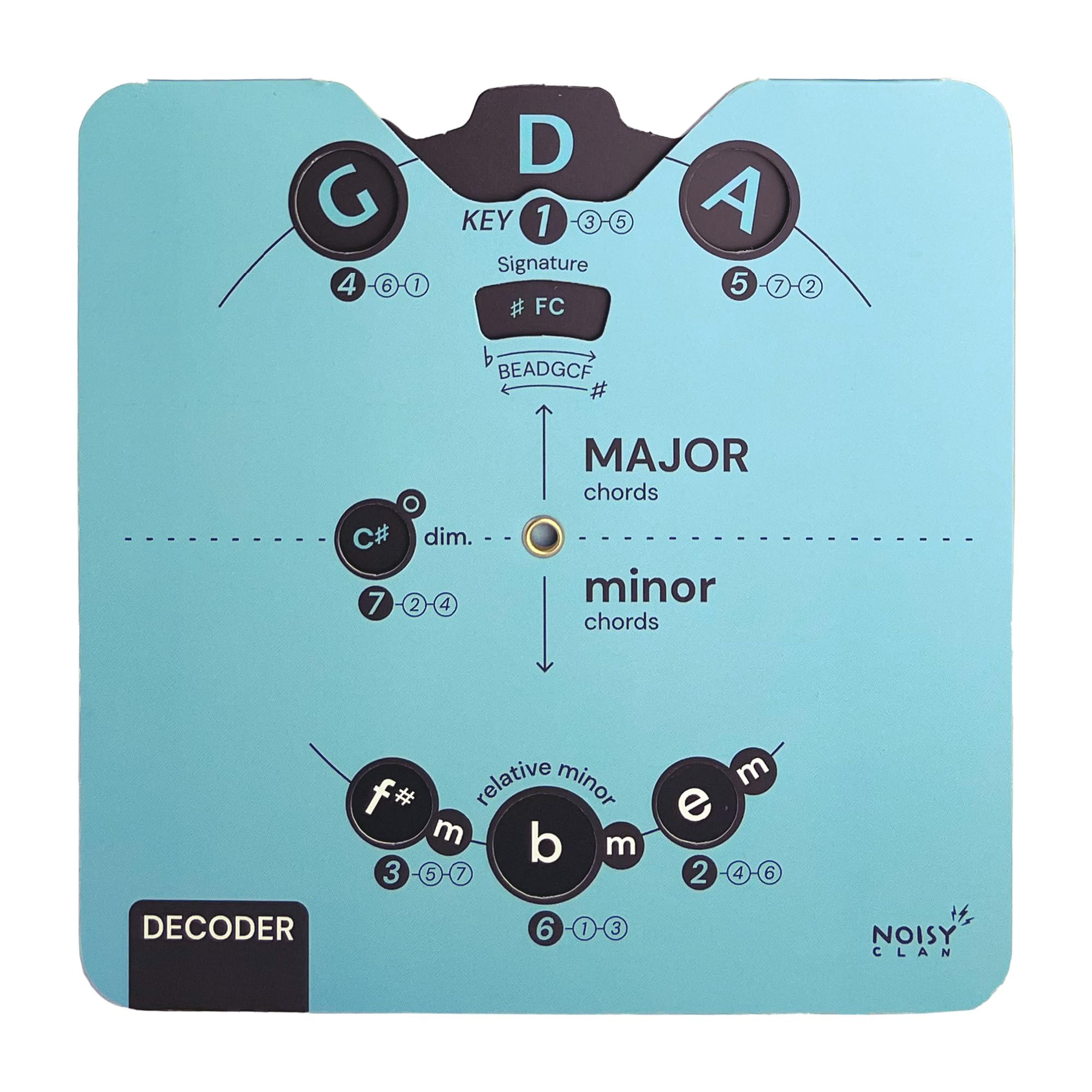 Noisy Clan Essential Card Circle of Fifths Melody Tool für Musiker | All-in-One Musiktheoriehilfe mit übersichtlichem eBook-Download | Alle Instrumente | Akkorde, Fortschritte und K