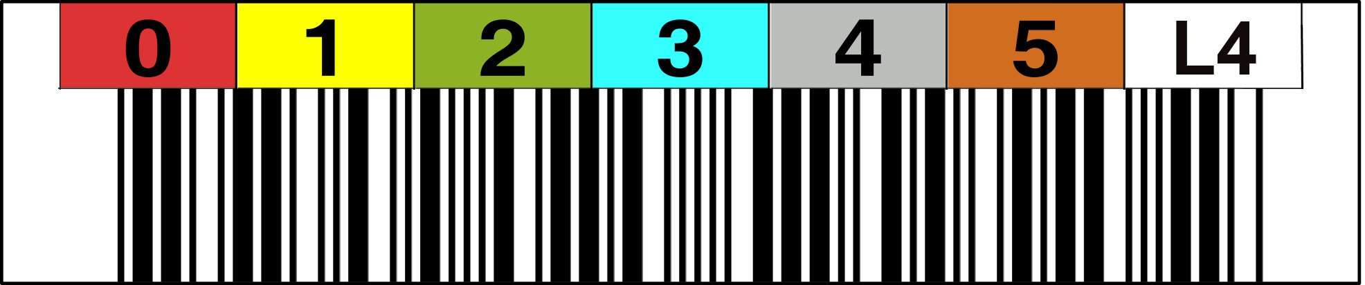 LTO 4 Label horizontal Nummernkreis 000300 - 000399