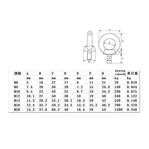 Dehnschraubenbolzen, M6/M8/M10/M12/M14/M16/M20 304 Edelstahl-Heberingschraube Ringhakenschraube Ringschraube (Dimensions: M10 1Stk.)(M8 2Pcs)